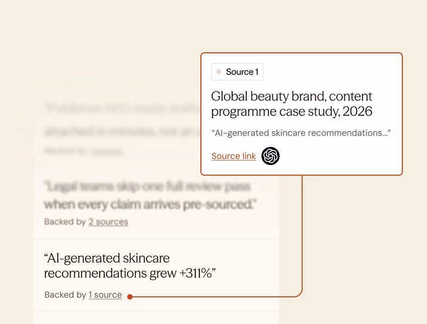 A draft whose claim "AI-generated skincare recommendations grew +311%" is linked to its source card: a global beauty brand content programme case study, 2026, with the quoted line.