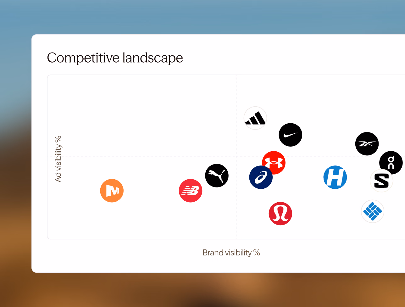 A “Competitive landscape” chart plotting running and sportswear brands — Adidas, Nike, Puma, Under Armour, New Balance, Hoka, Lululemon and others — by ad visibility against brand visibility.